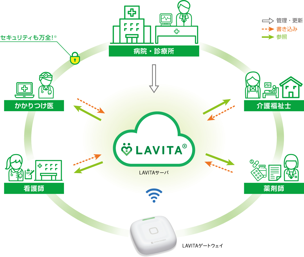 ネットワーク図